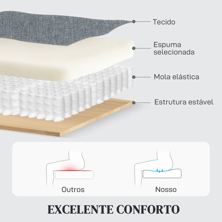 Sofá de 2 Lugares Reclinável Manual Sofá Relax Estofado em Linho com Apoio para Pés Molas e Almofada Espessa para Quarto Sala de Estar 118x95x101 cm Cinzento