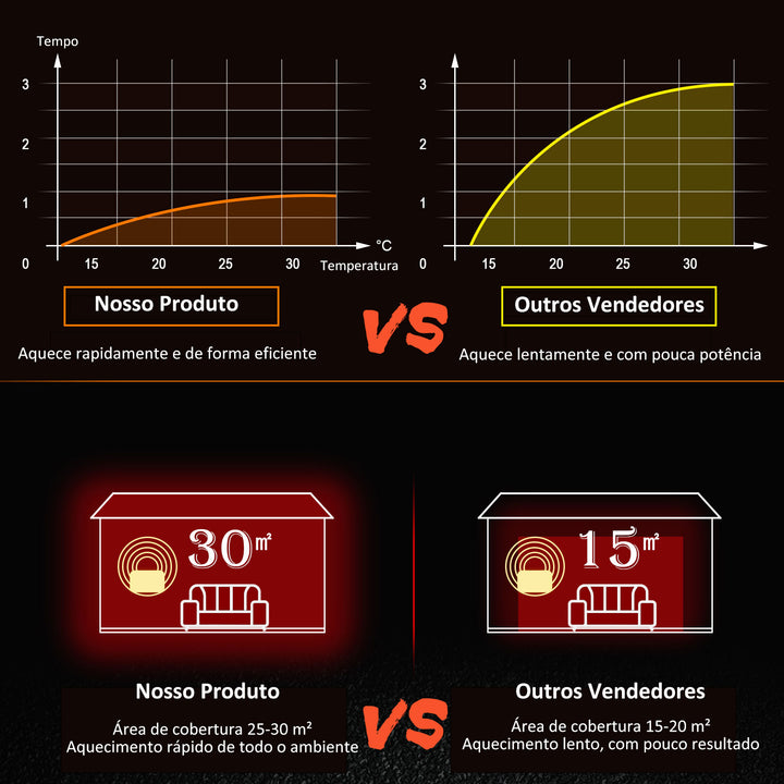 Lareira Elétrica chama LED Aço Inoxidável