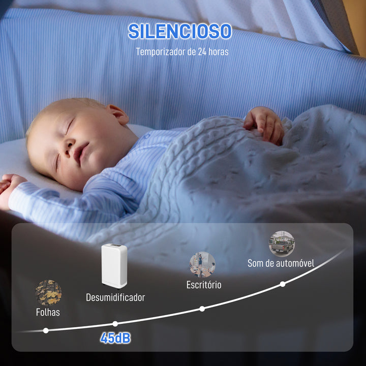 Desumidificador Elétrico 12L/dia Depósito de Água de 2,5L Desumidificador com Rodas Temporizador de 24 Horas Ecrã Digital de Humidade Desumidificador de Humidade para Dormitório Branco