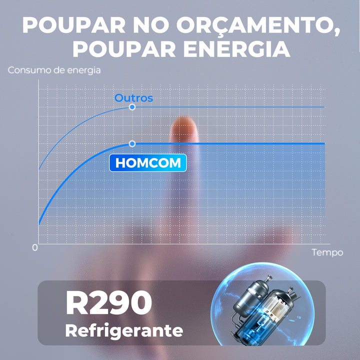 Desumidificador 35L/Dia para Áreas de 40-90 m² Indicador de Humidade Depósito de 5,5 Litros Drenagem Contínua Temporizador 24h Ecrã LED Secagem de Roupa 35,5x27,5x52,2 cm Branco