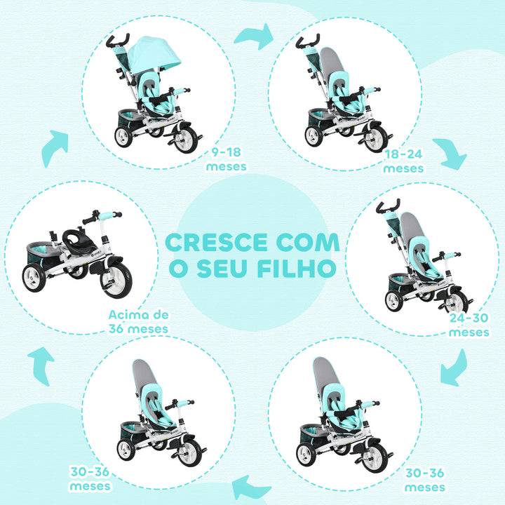Triciclo para Bebés 2 em 1 Triciclo Evolutivo para Crianças de +12 Meses com Capota Dobrável Guiador Telescópico e Removível Bolsa e Porta-Garrafas Verde Água