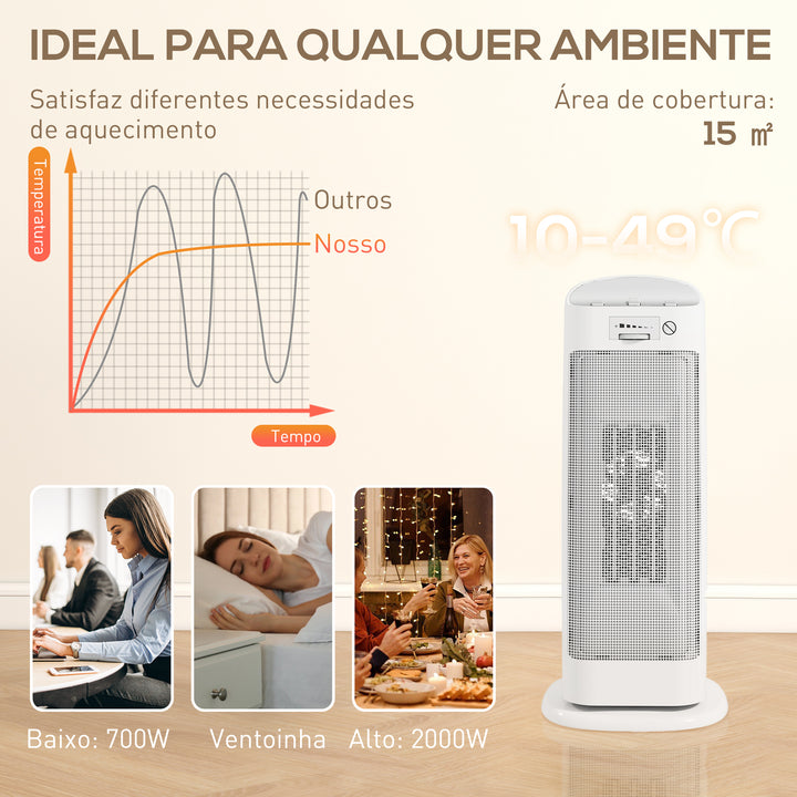 Aquecedor Elétrico de Baixo Consumo 2000W PTC Termoventilador com 4 Modos Termóstato Regulável Oscilação de 55° Proteção contra Tombos e Sobreaquecimento para 15? em Quarto Branco