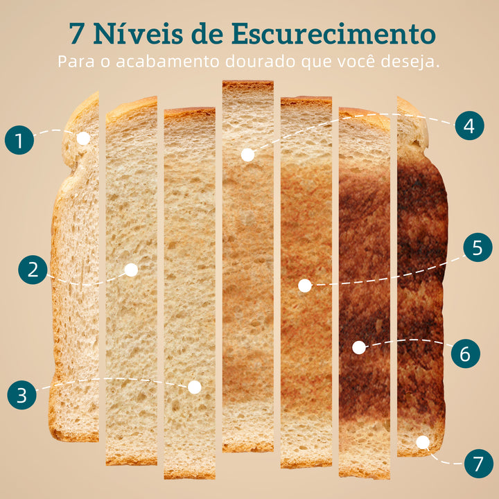 Torradeira de 4 Ranhuras Largas, Torradeira de Pão, 7 Níveis de Torragem, Função Descongelar, Aquecer e Cancelar, Bandeja de Migalhas Removível, 1710W, Preto