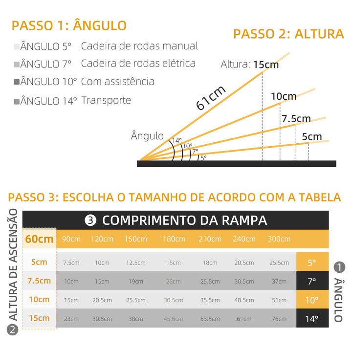 Rampa Dobrável para Cadeiras de Rodas 61 cm Carga 270 kg Antiderrapante com Bordas de Segurança e Alça para Escadas e Portas Acessibilidade para Deficientes Prata