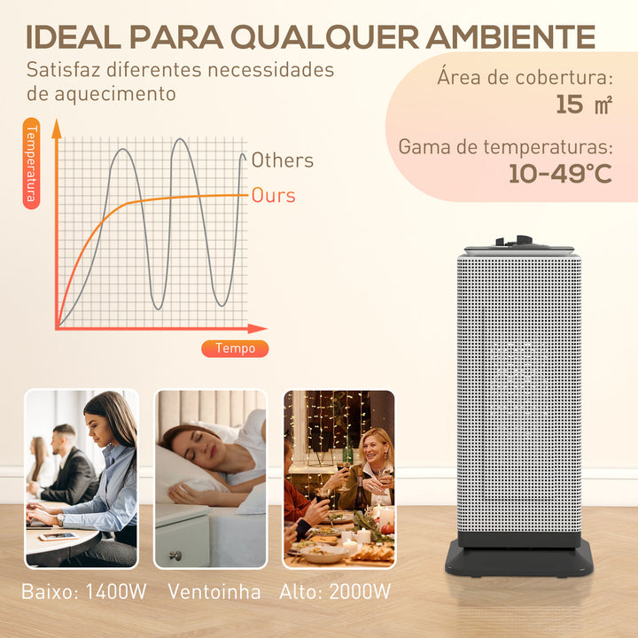 Aquecedor Elétrico de Baixo Consumo Cerâmico 2000W PTC com 3 Modos Termostato Ajustável Oscilação de 55° Proteção contra Tombamento e Sobreaquecimento para 15 m² 18x14x40,5 cm Preto