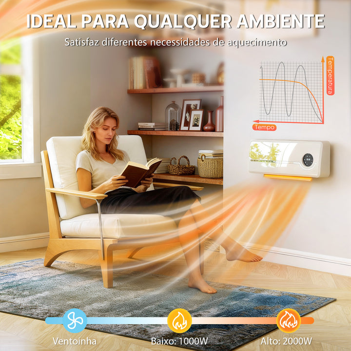 Aquecedor Elétrico de Parede de Baixo Consumo Cerâmico 2000W com 3 Modos Ecrã LED Termostato Regulável Temporizador 24h Oscilação Controlo Remoto e Deteção de Janelas Abertas