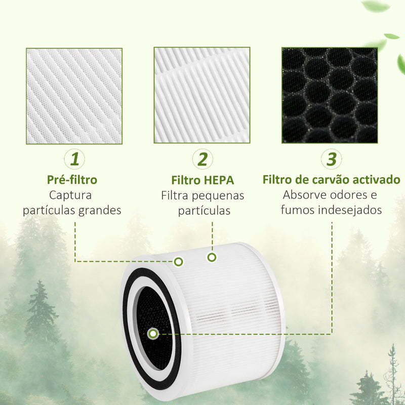 Purificador de Ar com Filtro HEPA de 3 Capas CADR 225 m³/h até 24 m³ Purificador de Mesa com Ecrã LED 4 Velocidades Temporizador Modo Noturno e Silencioso 22,7x22,7x36cm Branco