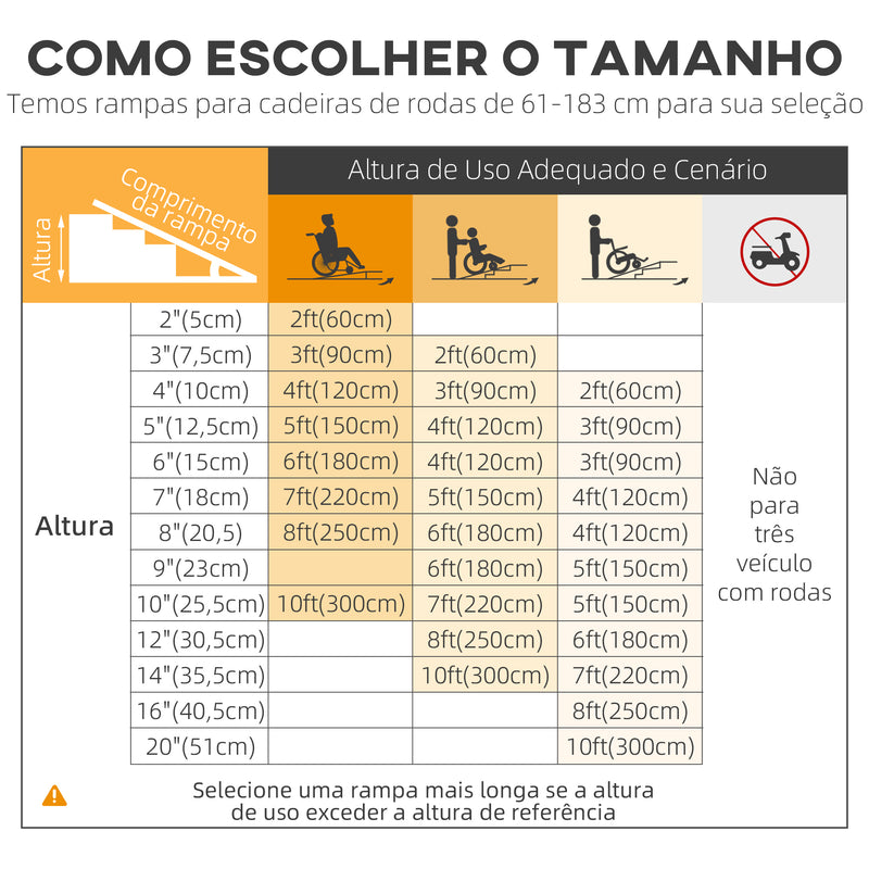 Rampa para Cadeiras de Rodas Dobrável 122x73,5 cm Rampa Portátil de Alumínio Antiderrapante para Escadas e Declives Carga Máxima 270 kg Preto